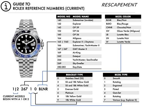 rolex submariner referecnes lis t|rolex submariner date reference numbers.